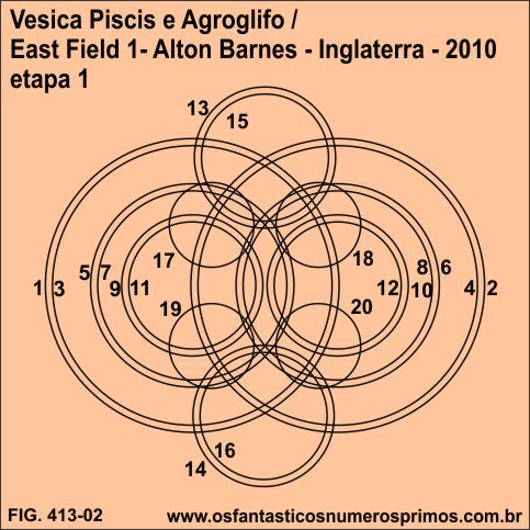 Vesica Piscis e o Agroglifo de East Field 1 - Alton Barnes - etapa 1